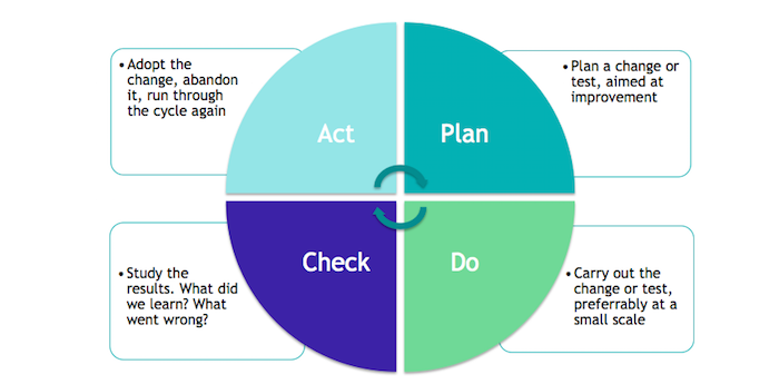 pdca-plan-do-check-act