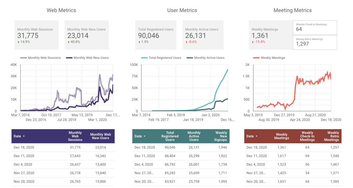 2020-12-18 Friday Ship Metrics