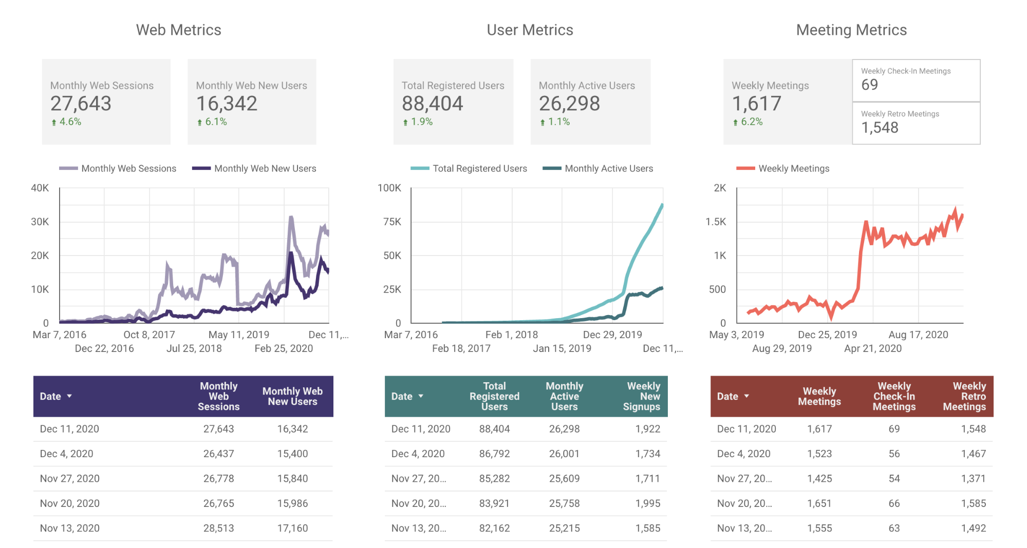 Parabol Friday Ship Metrics 2020 Dec 11