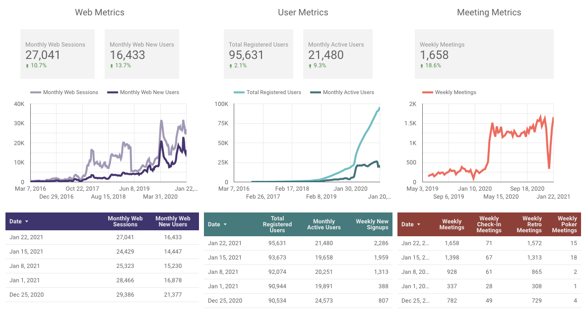 Friday Ship #236 Metrics for 2021-Jan-22