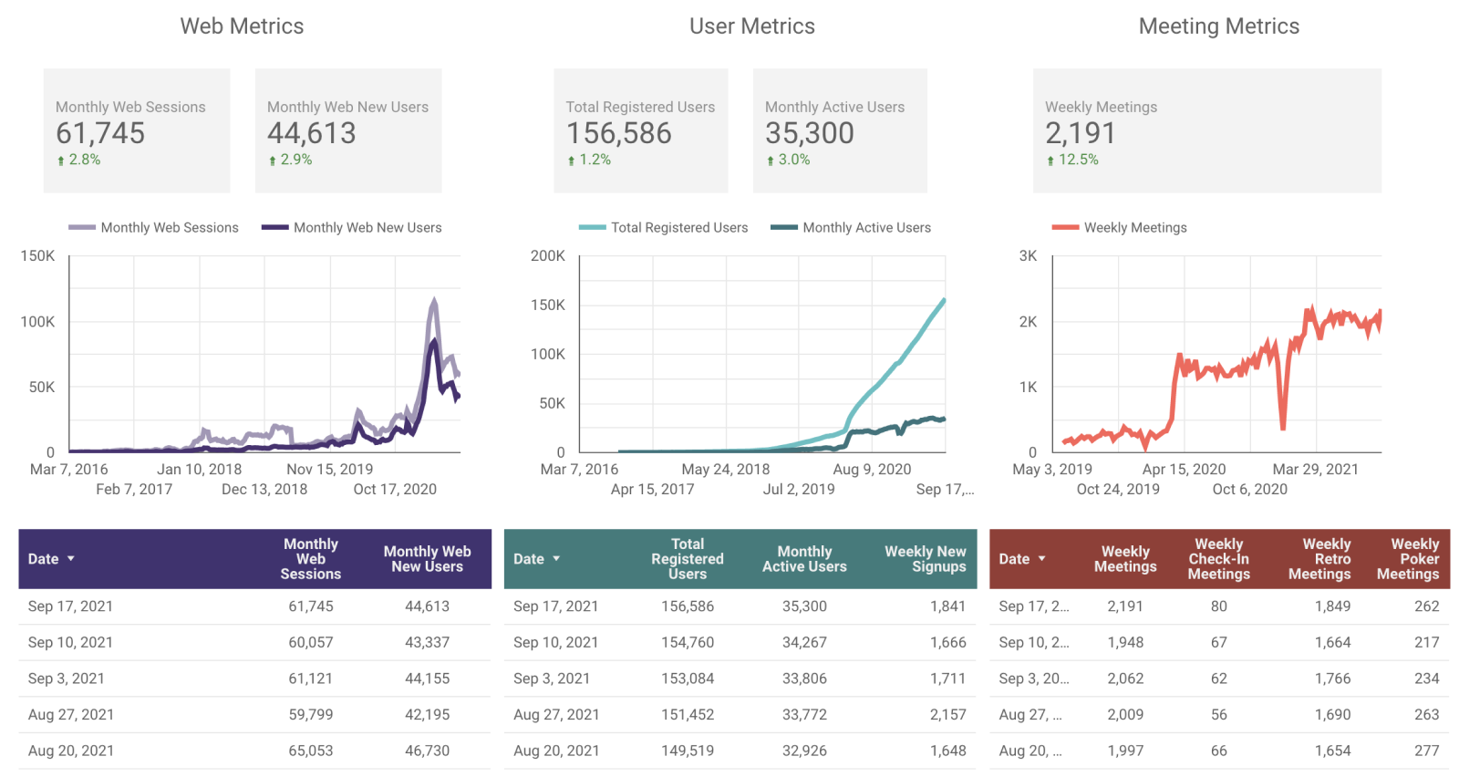 Metrics for Parabol Friday Ship #270