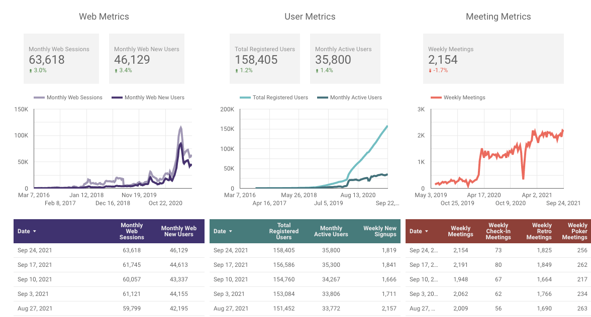 Metrics for Parabol Friday Ship #271