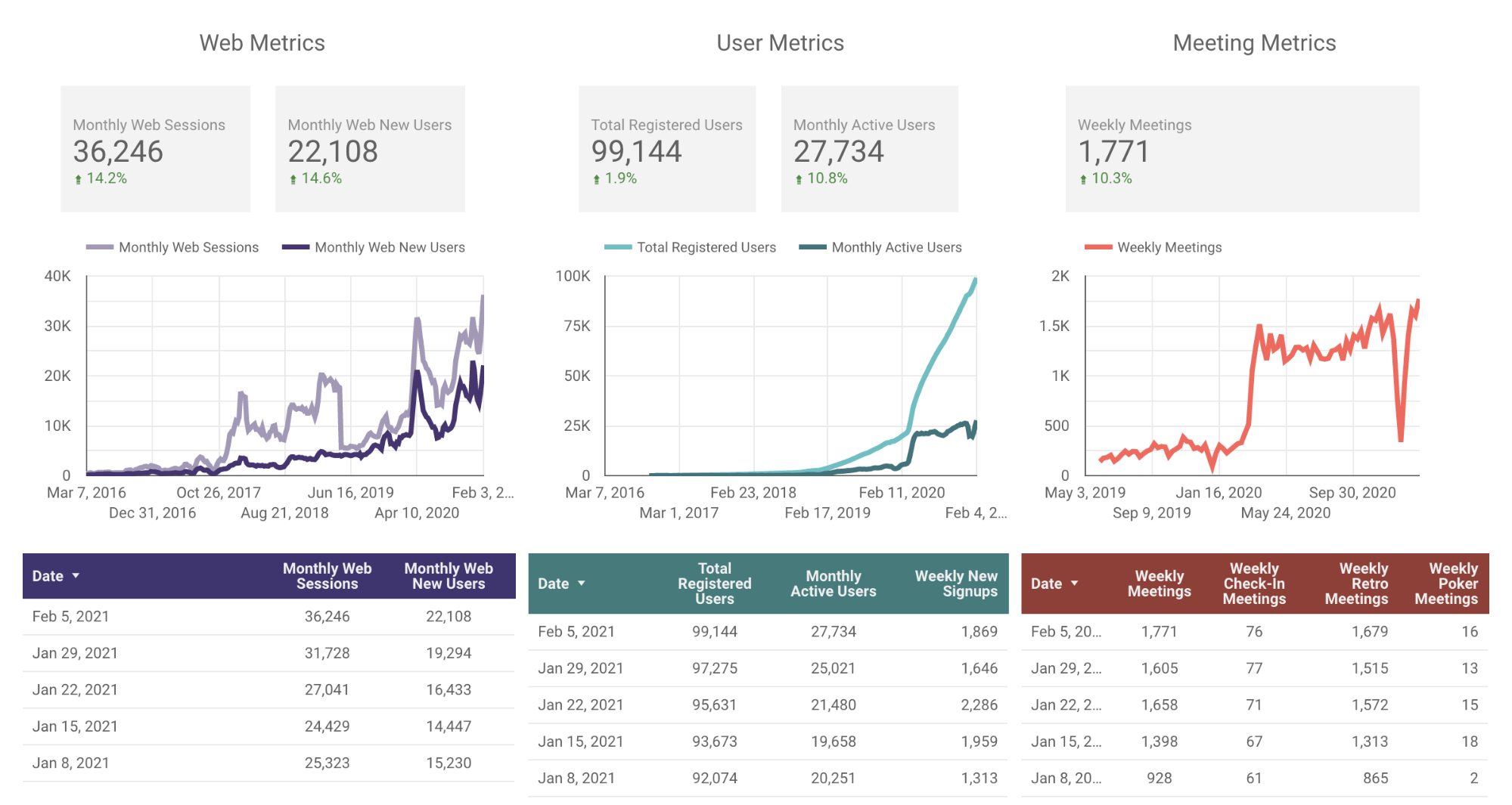 Parabol Metrics for Friday Ship #238