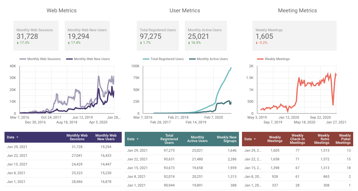 Parabol Metrics for Friday Ship 237