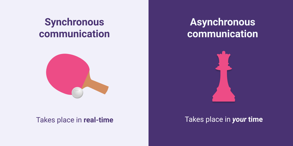 synchronous-communication-vs-asynchronous-communication