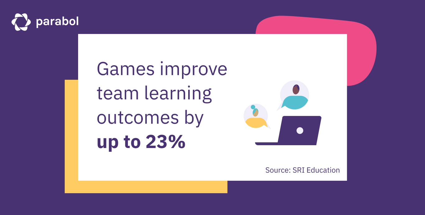 Games improve learning outcomes (2)