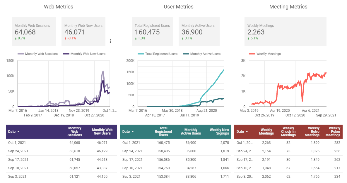 fridayship272metrics