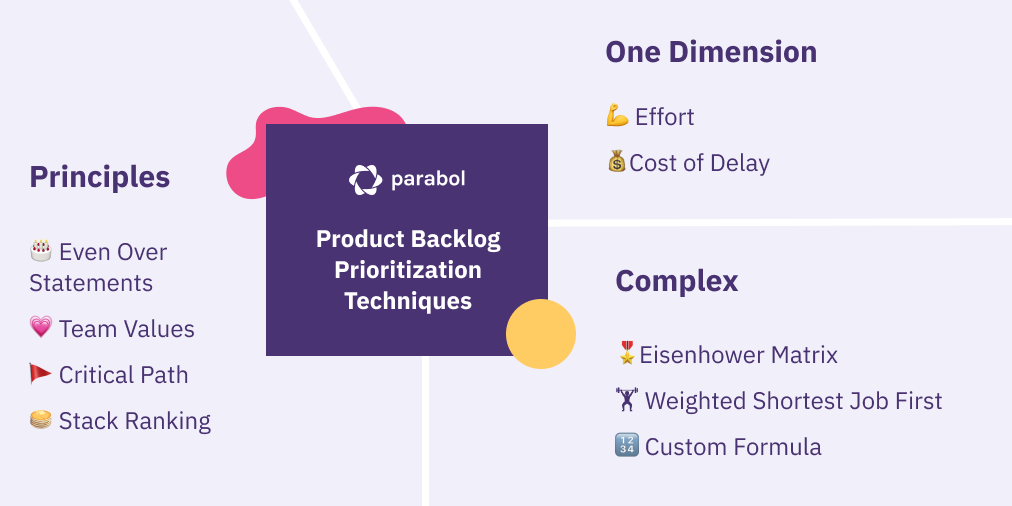 Product Backlog Prioritization Techniques: 9 frameworks to add to your toolset