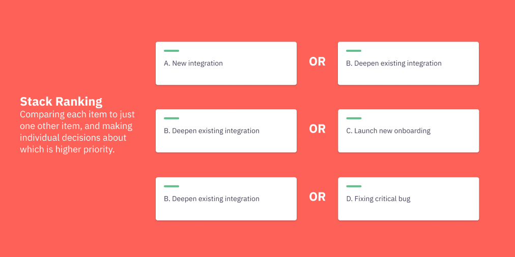 9 Prioritization Techniques for the Product Backlog Parabol