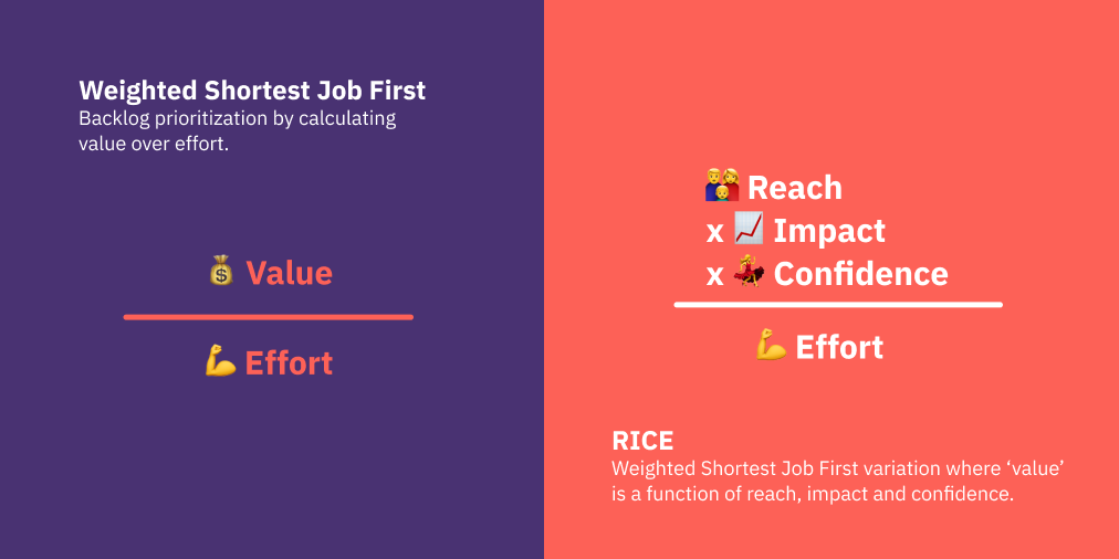 Weighted Shortest Job First and RICE are similar techniques, focused on getting the most value per effort