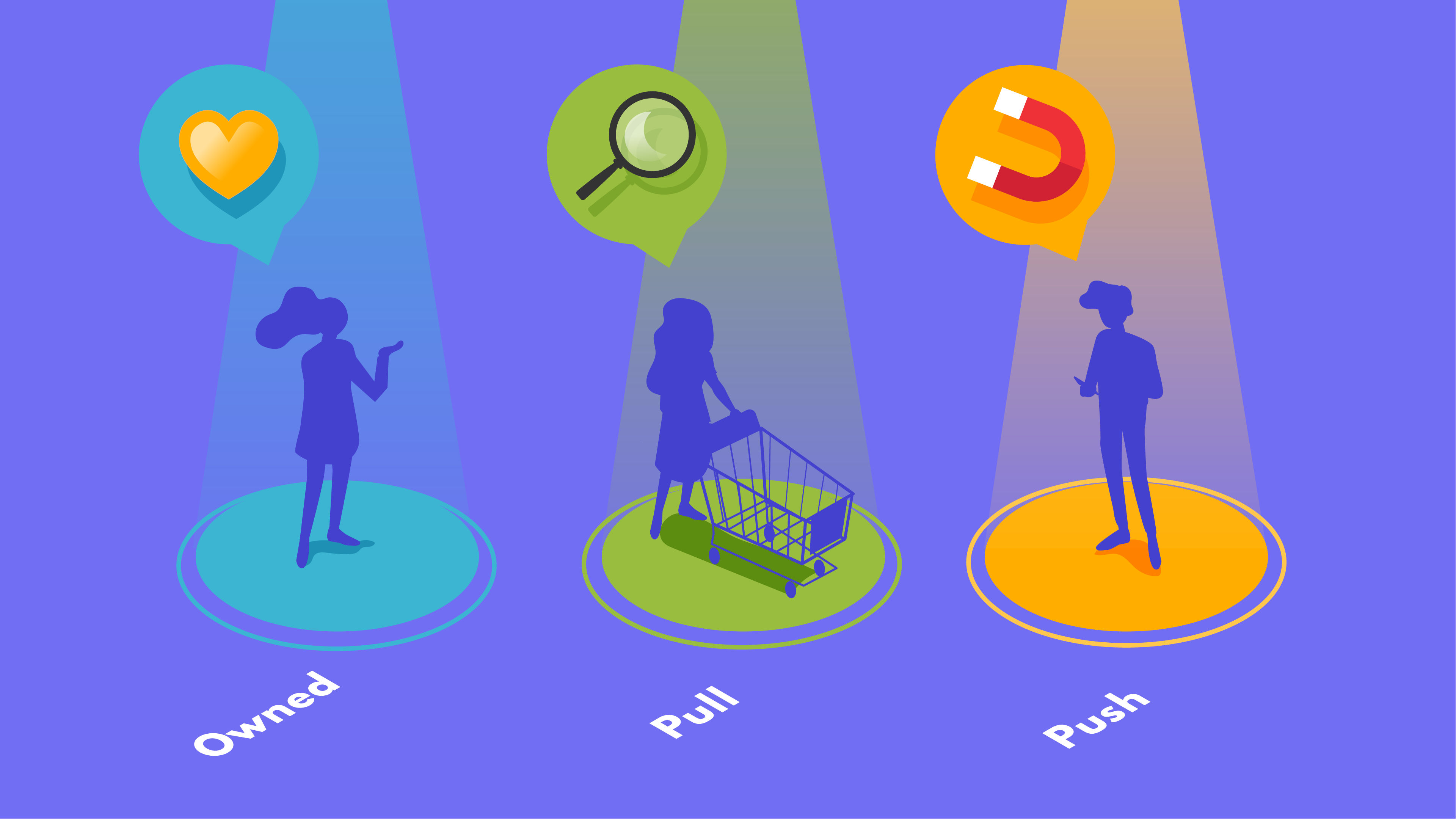 Audience digital diffusion animation commerciale
