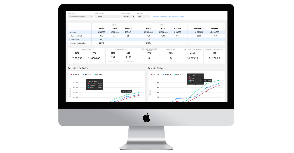 Business dashboard example