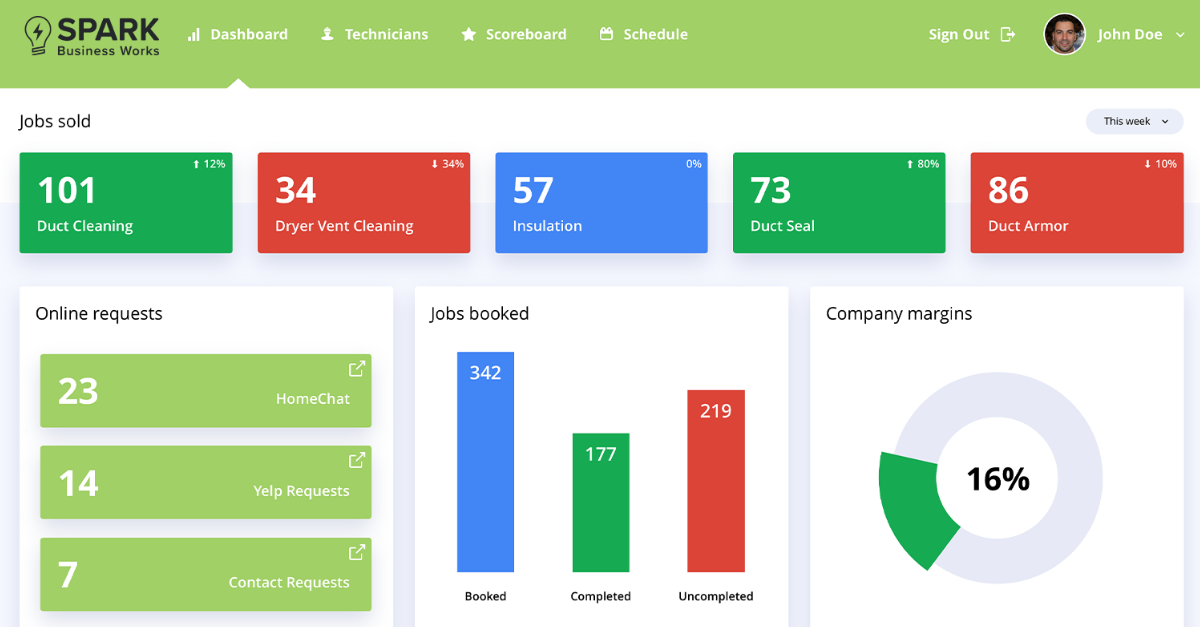 SPARK Business Dashboard