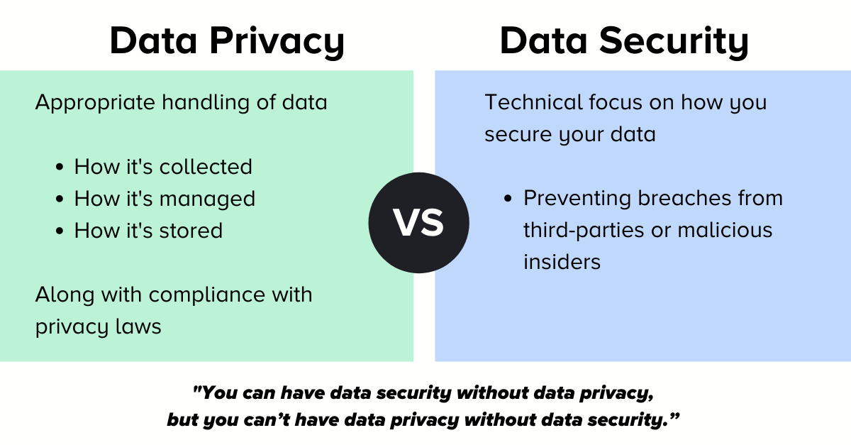 data privacy vs security