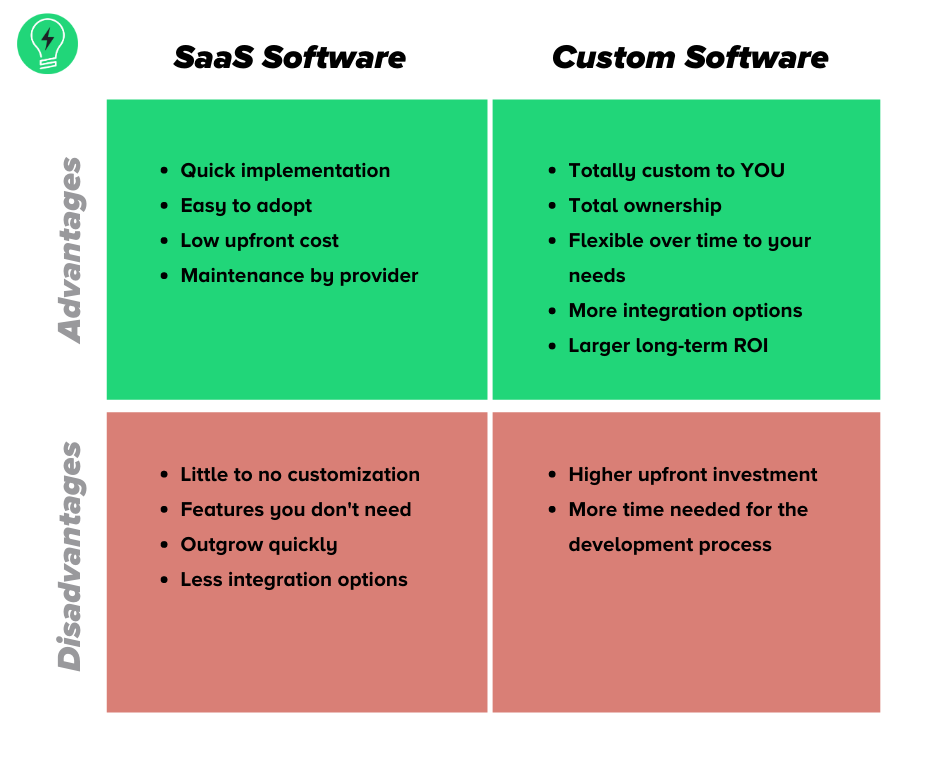 https://f.hubspotusercontent20.net/hubfs/4039473/Blog/Advantages%20(1).png