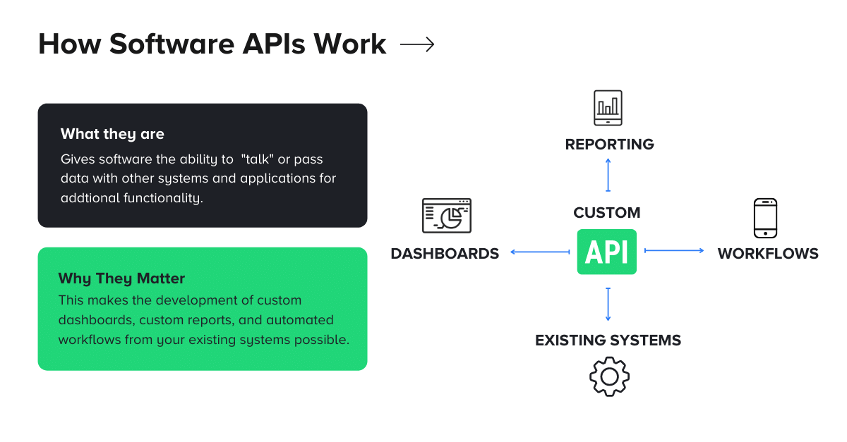 construction software integration