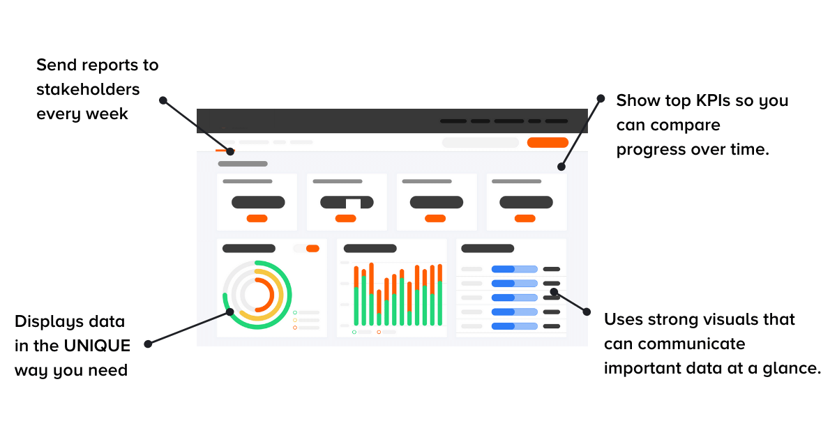 construction dashboard and reporting