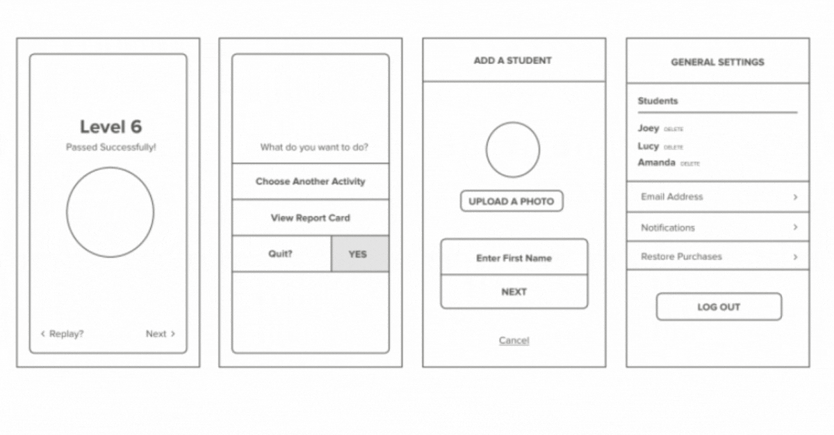 oftware Prototyping - Wireframe example | SPARK Insights 