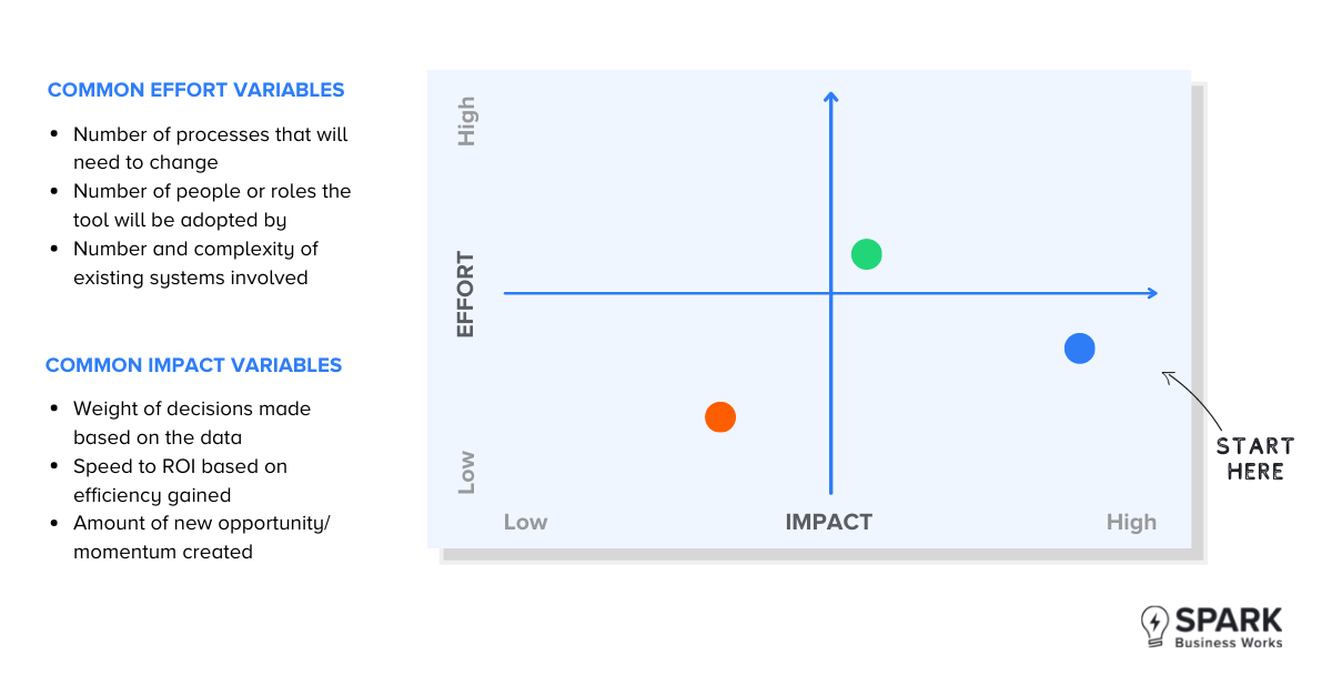 How to Prioritize software features 