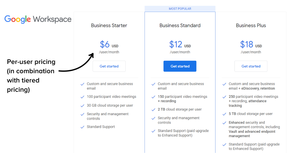 SaaS Usage-based Pricing Examples