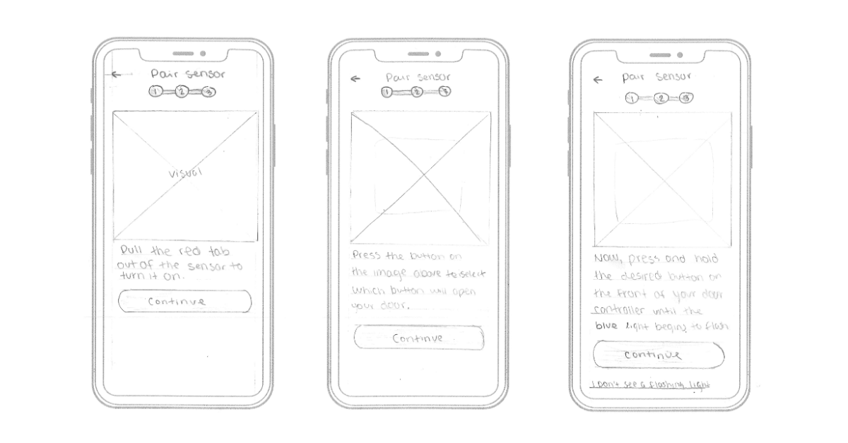 Software Prototyping - Paper Wireframe example  SPARK Insights