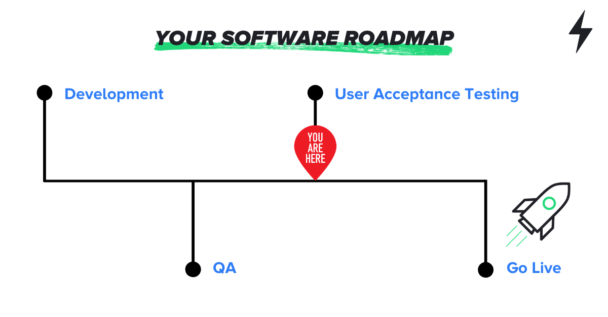 Your Software Roadmap -  What is User Acceptance Testing