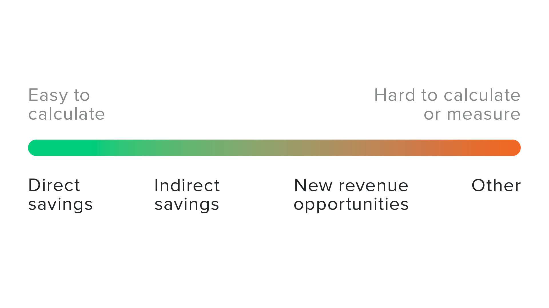 Gradient-Bar