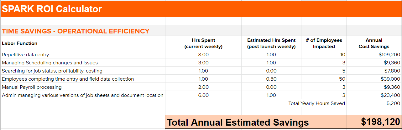 SPARK Construction ROI Calculator