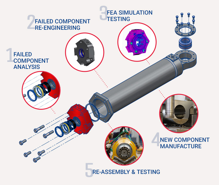 hydraulic cylinder component upgrade