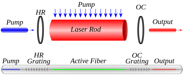 Image Solid-State Laser Resonator Cavity Example Diagram DPSS Crystal Rod Side-Pumped End-Pumped Fiber