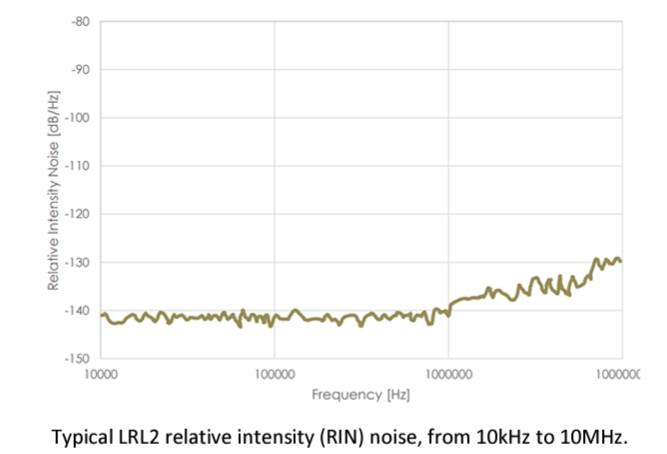 R0Z4-Image-LRL2-RIN-Noise-Graph