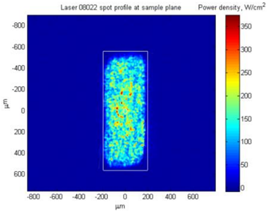 R1Z5_IPS_Stub Laser Diode_Homogenized Beam Profile