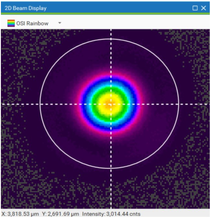 Vento 15W 532nm Beam Profile