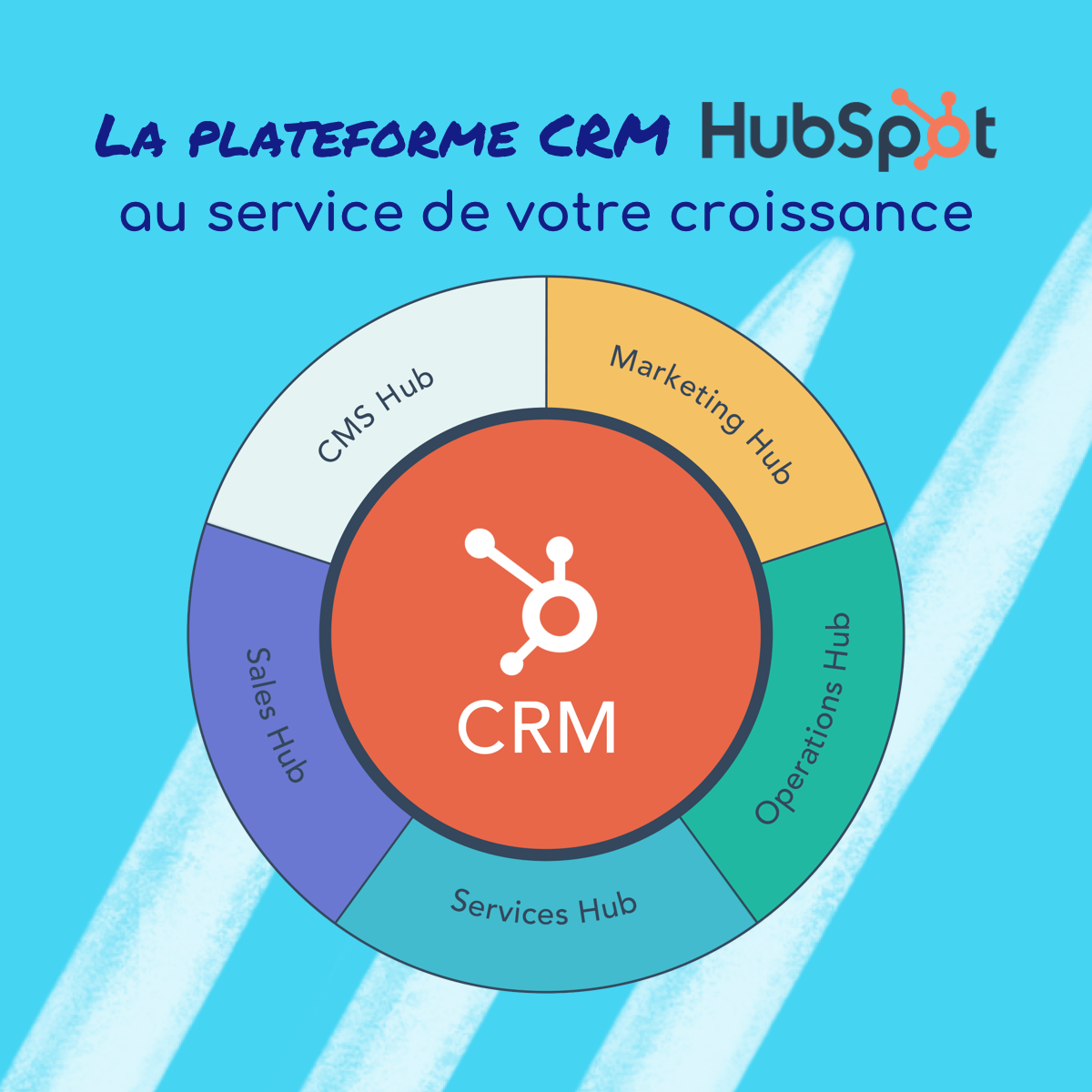 HubSpot guide explicatif des tarifs