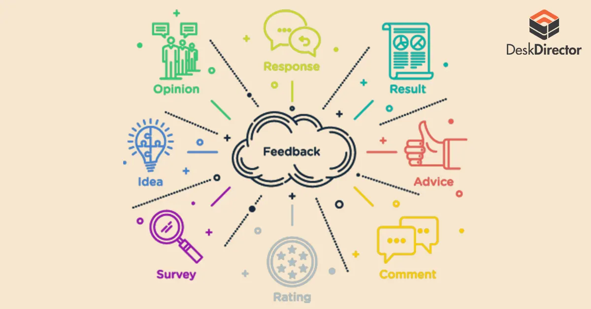 Blogcustomerfeedback