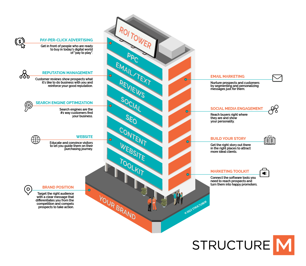 The StructureM ROI Tower