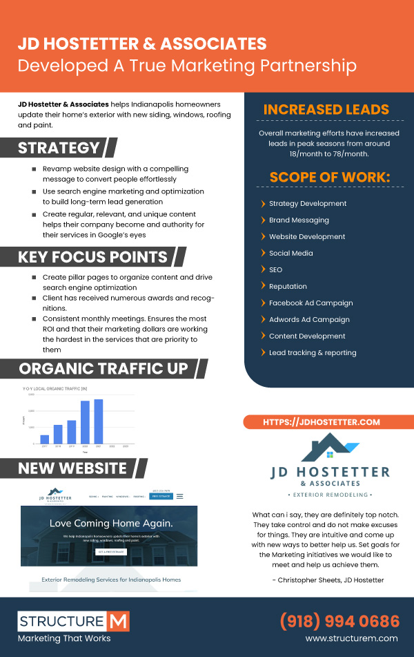 JD Hostetter Case Study