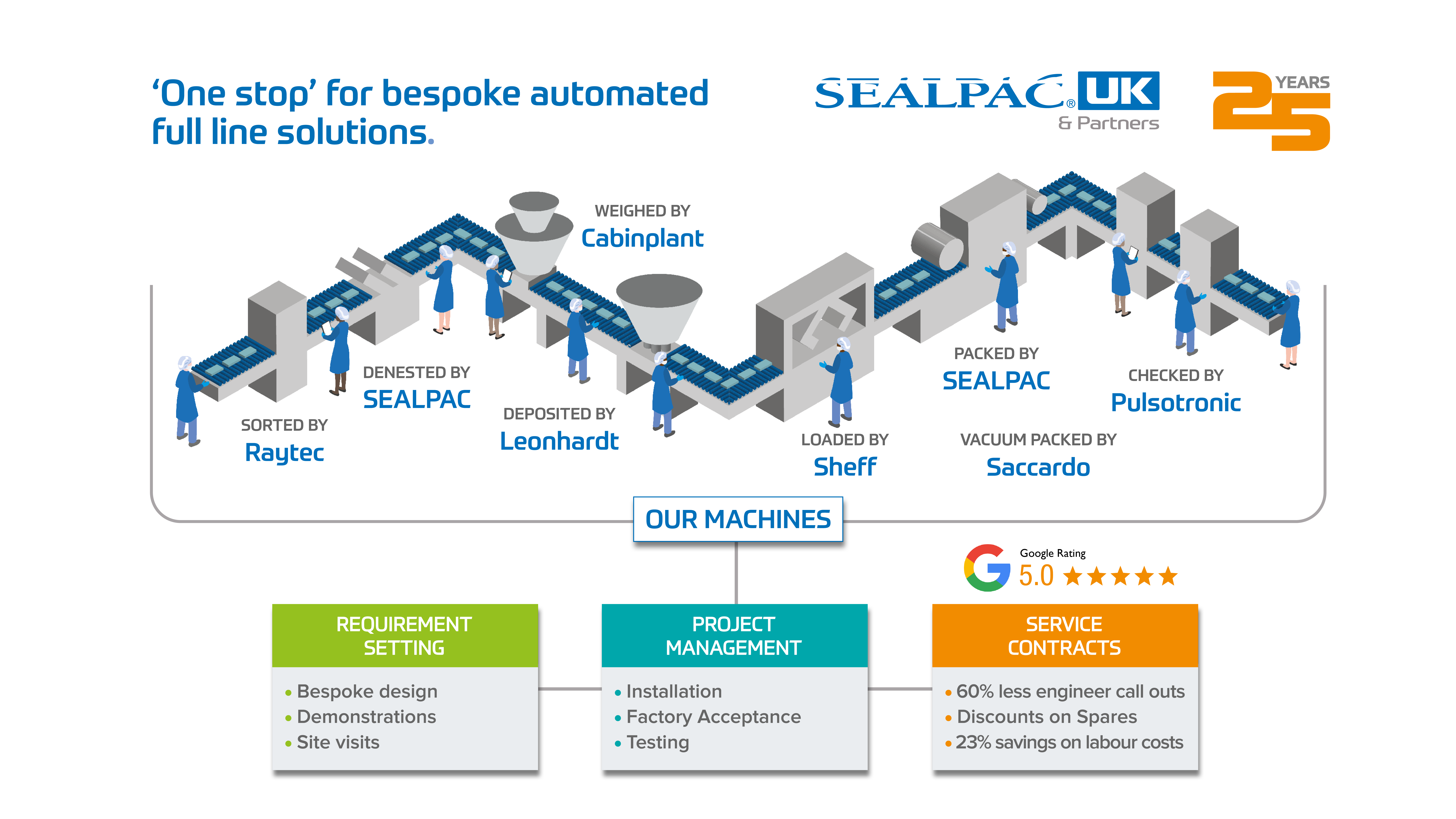 Business continues for Sealpac UK & Partners