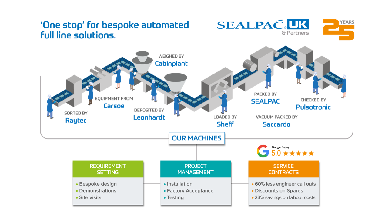 Business continues for Sealpac UK & Partners