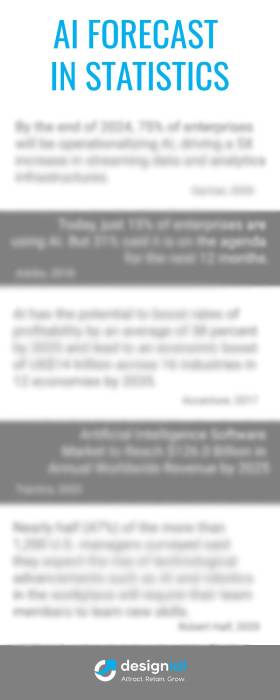 AI Forecast in Statistics - designial