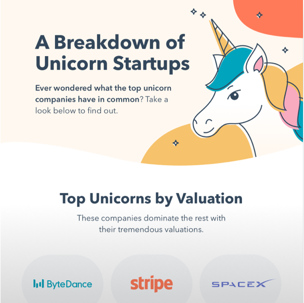 The Comprehensive Unicorn Startup List for 2022