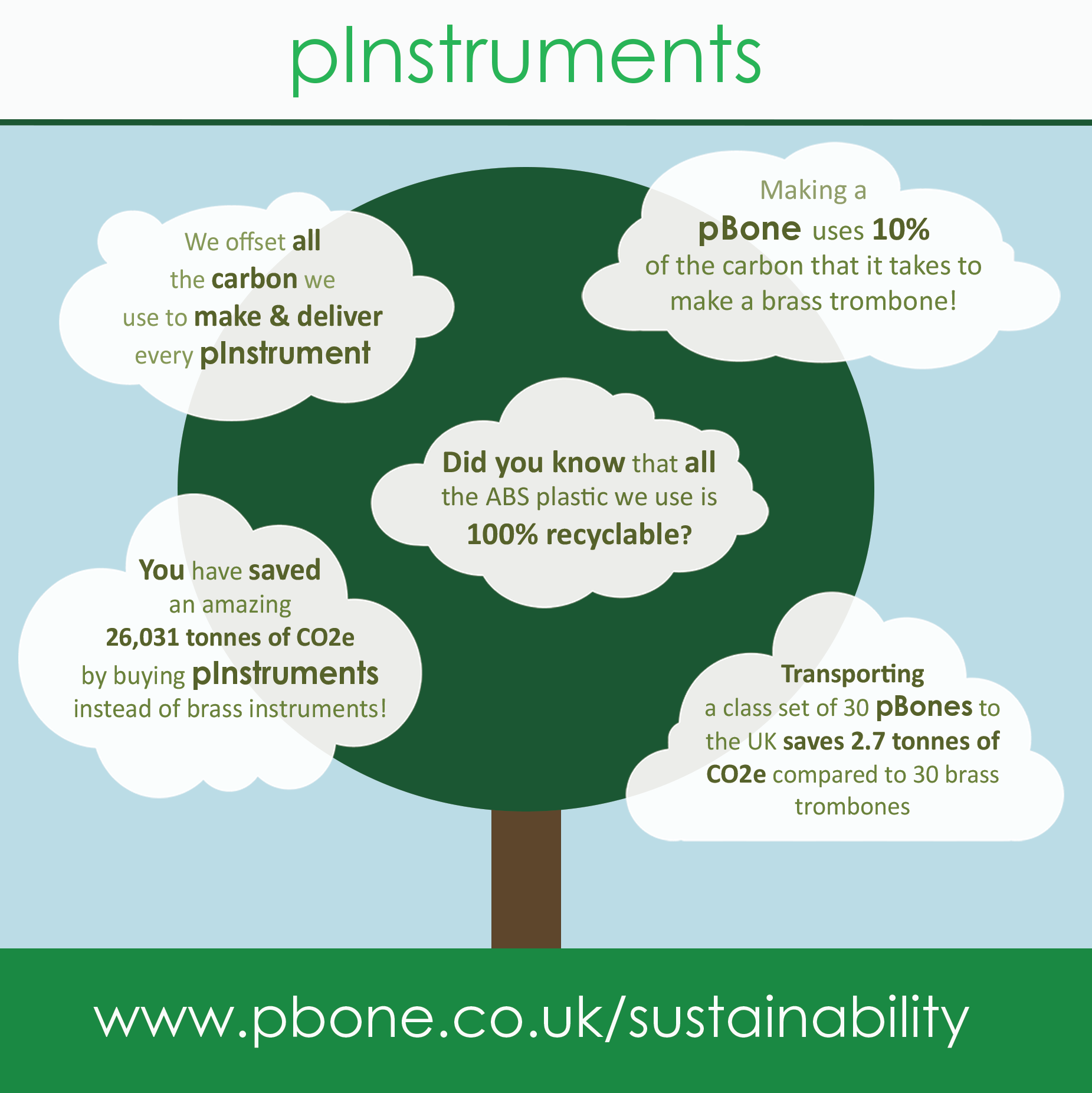Infographic showcasing the positives of using plastic rather than brass when creating musical instruments.