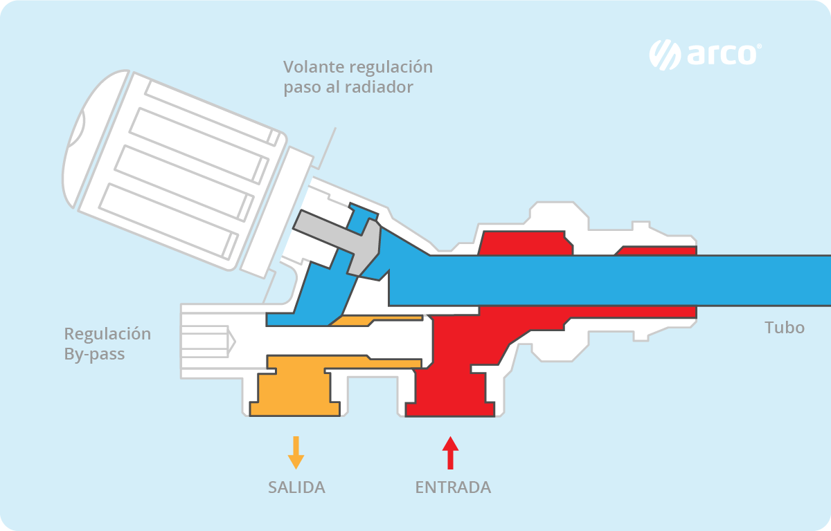 Instalaciones Bitubo Y Monotubo: Ventajas E Inconvenientes - Arco