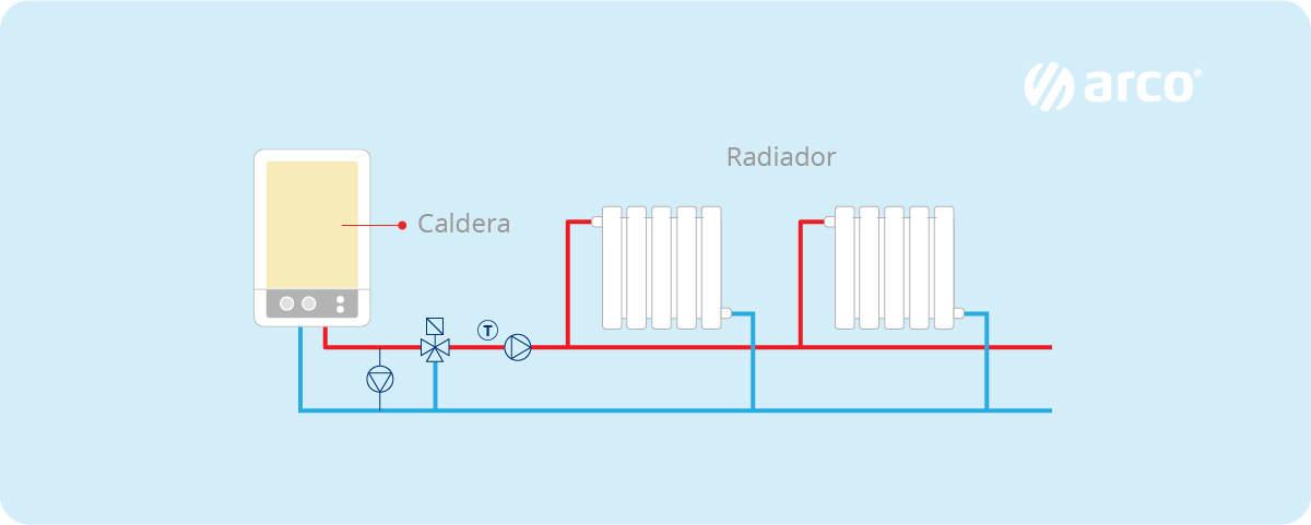 sistemas de calefaccion