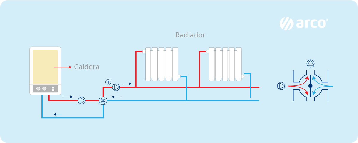 sistemas de calefaccion
