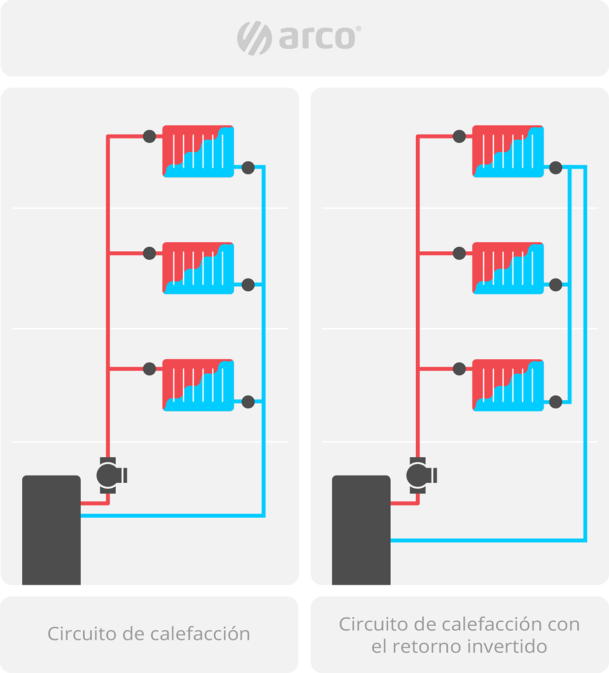 Esquema_Equilibrado_hidraulico