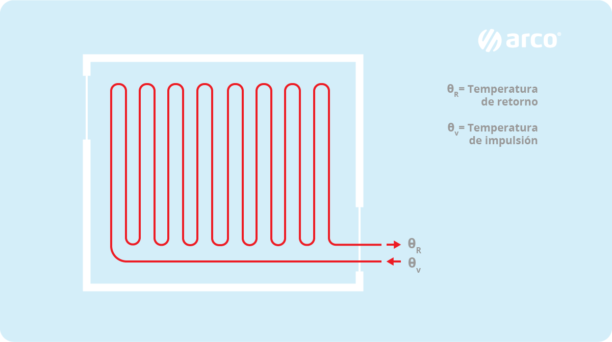 Esquema_Suelo_Radiante_05