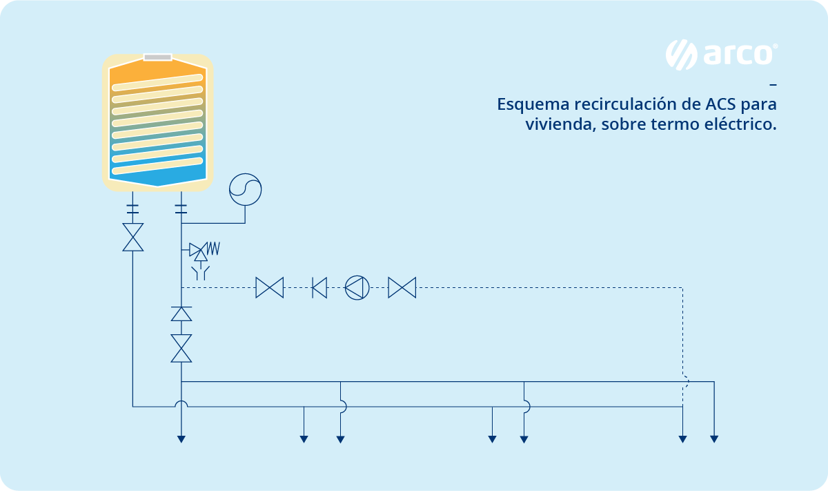 Esquema_recirculacio?n_ACS
