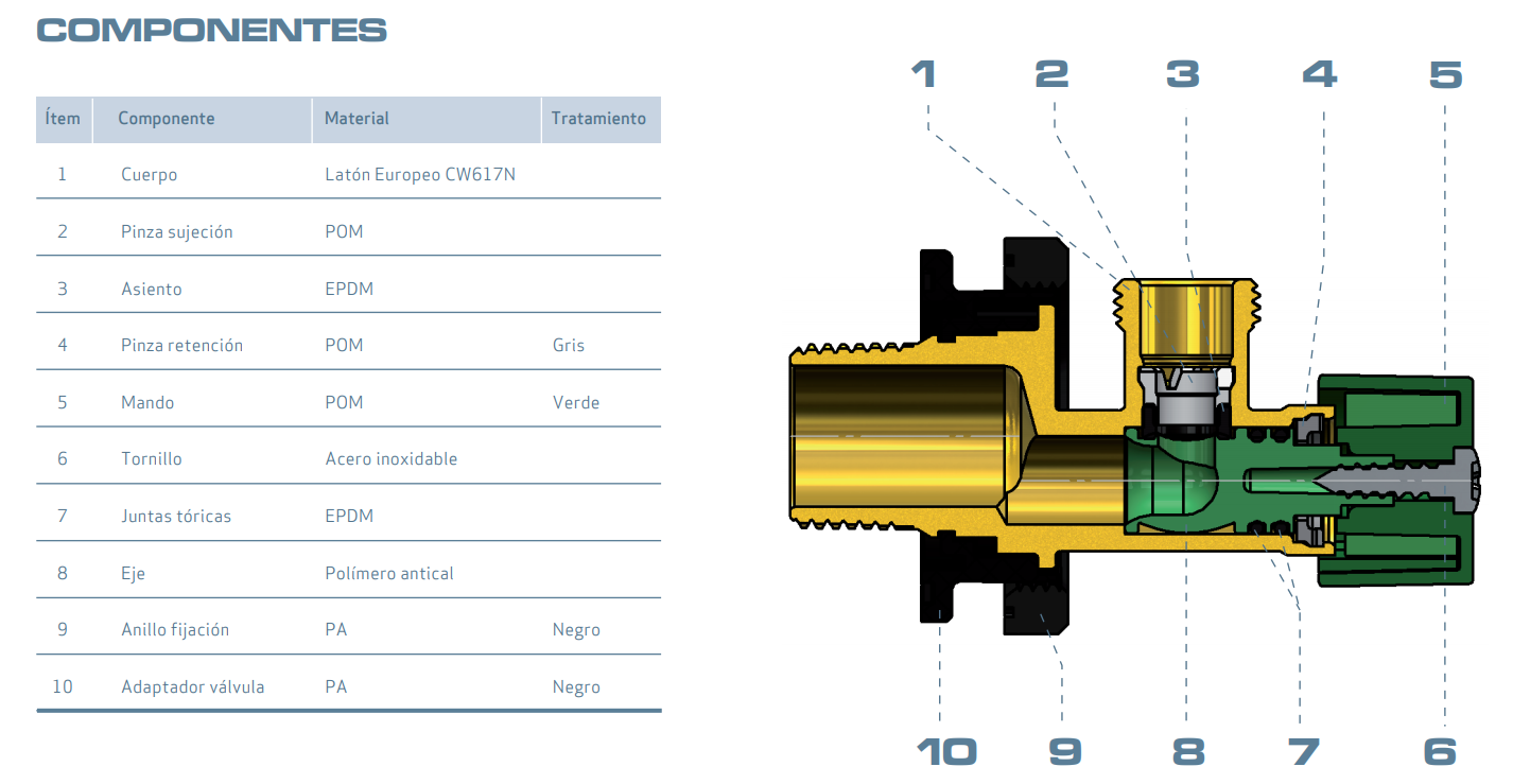 ventajas-valvula-escuadra-oem