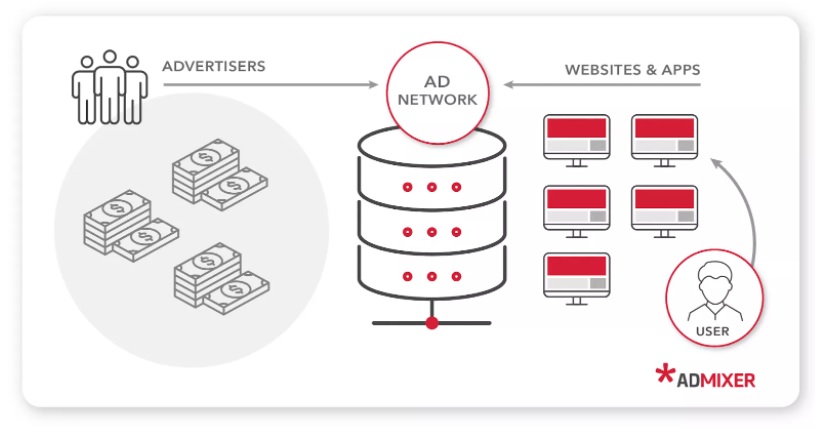 Ad Network